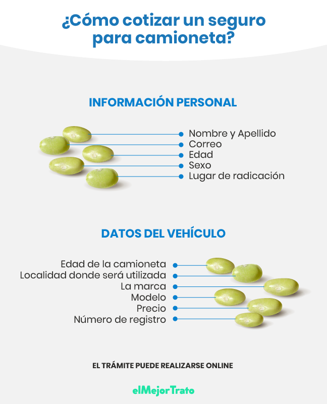 Seguros para Camionetas: Cotiza para Comerciales, 3.5 Toneladas y más!