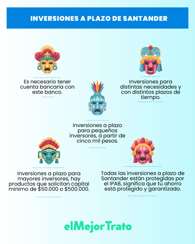 ¿Qué es Invertir a Plazo en Santander? Simule su Rendimiento