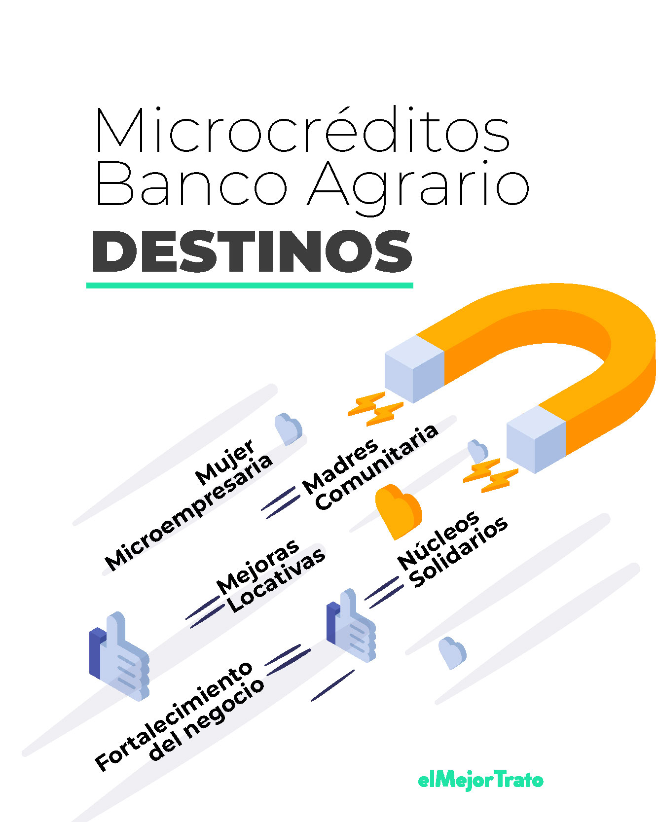 Banco Agrario Préstamos ¿Cómo obtenerlos? - Simula y Pide!