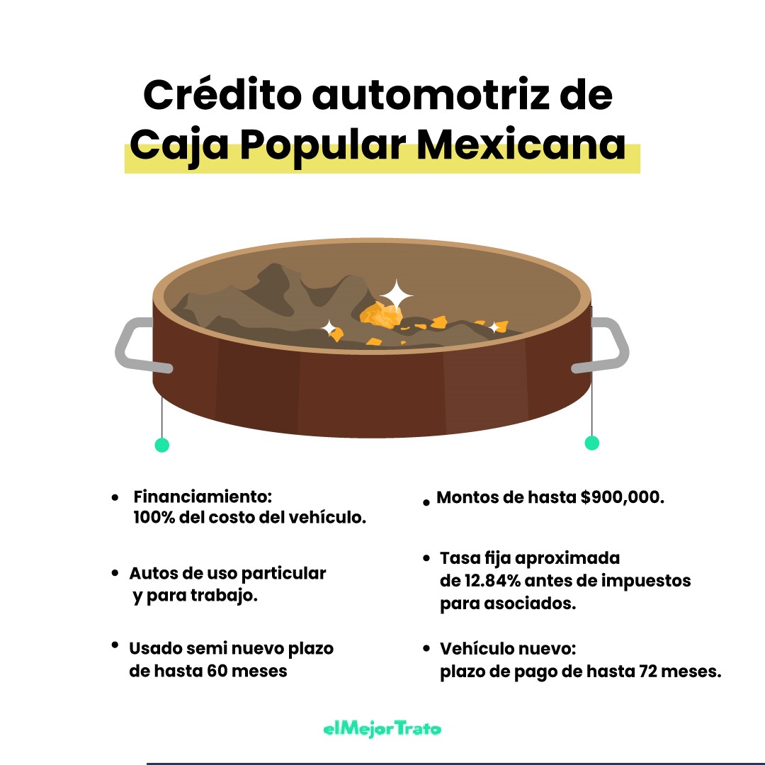 Crédito Automotriz Caja Popular Mexicana | Simula y pide