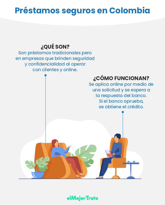 10 Préstamos Seguros en Colombia. Pida y Simule en Linea!
