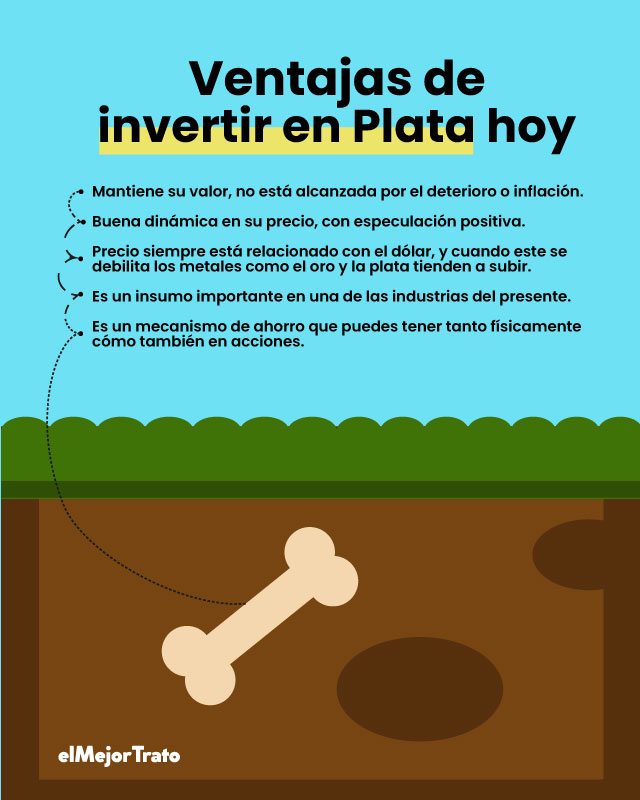 ¿Es recomendable Invertir en Plata? Todas las Opciones!