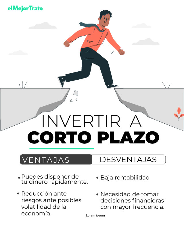 ¿Cómo Funcionan los Fondos de Inversión Banorte? Simule!