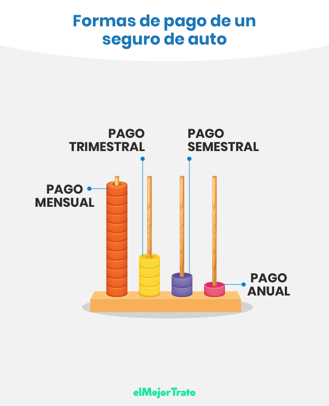 ¿Cómo es el Pago del Seguro de Auto? ¡Cotiza Online!