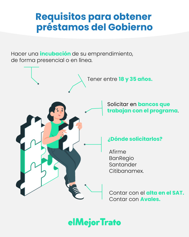 Programa Contigo Mujer: Conoce los microcréditos disponibles