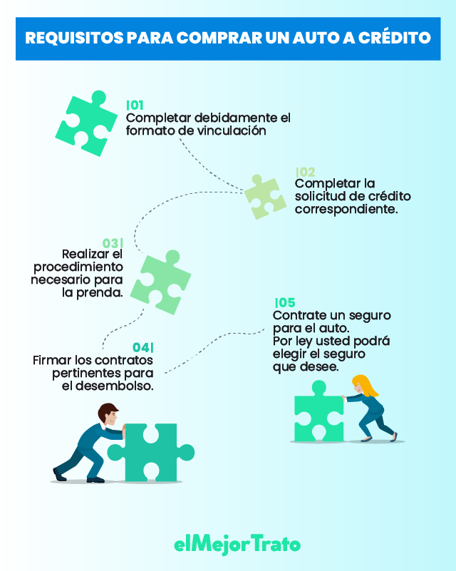 Préstamos para Vehículos ¿Cuál es el Mejor? - Compará tasas
