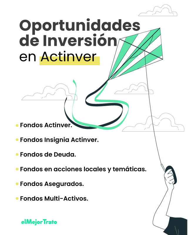 ¿Es bueno Invertir en Actinver? Simule sus Rendimientos en Línea!