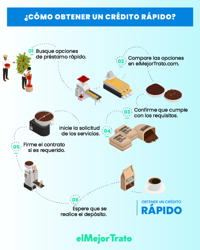 ¿Quién hace Prestamos Rápidos? - Encontrá las Mejores Opciones