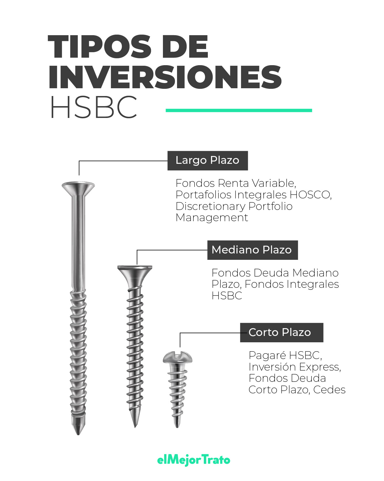 HSBC Inversiones Simulador | Pagaré y CETES