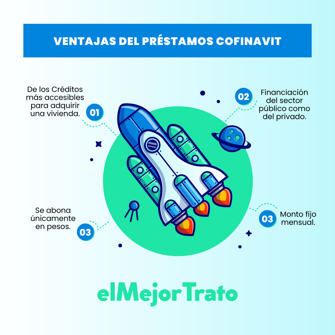 Créditos Cofinavit: Mejor Banco y Simulador