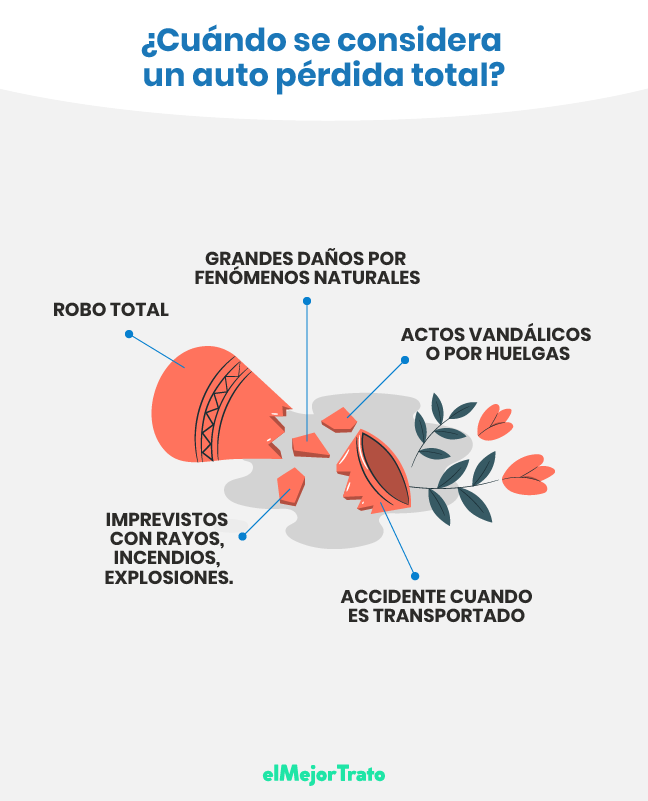 Seguros de Auto Pérdida Total: ¿Cuándo es pérdida total?