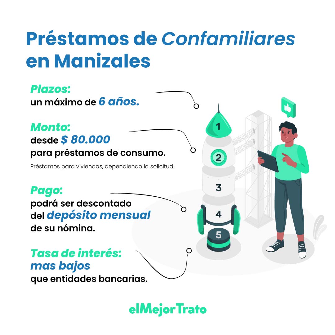10 Préstamos Seguros y Fáciles en Manizales: Simule Online!