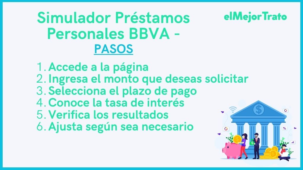 Simulador de Préstamos personales BBVA: Ejemplos y Cálculos