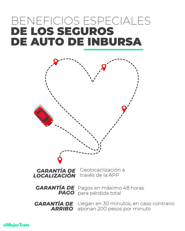 ¿Seguro de Auto Inbursa ES BUENO? | Cotizar