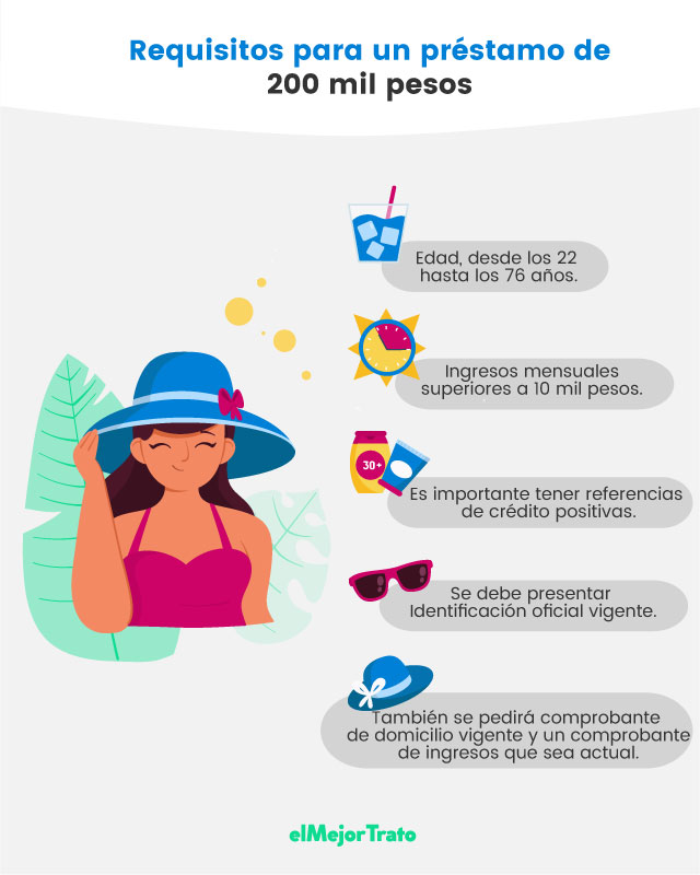 ¿Cómo conseguir un Préstamo de 200 Mil Pesos? Simula