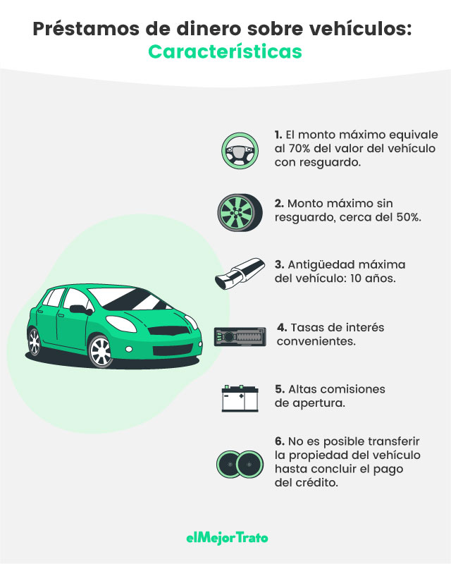¿Cómo funcionan los préstamos sobre autos? – Prendas