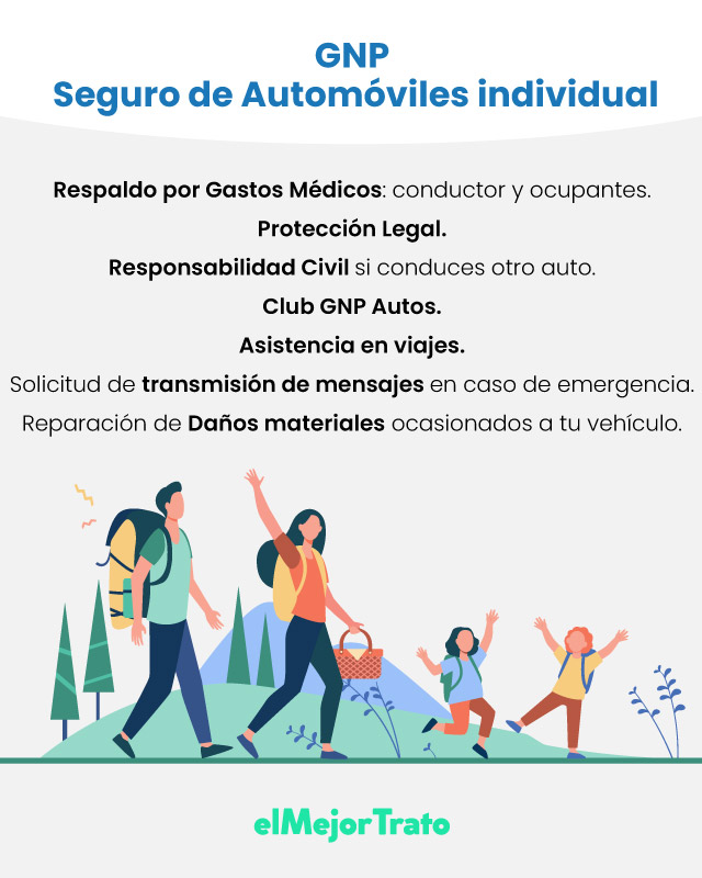 ¿Cuál es el Mejor Seguro de Auto de Honda? City, Civic, Fit
