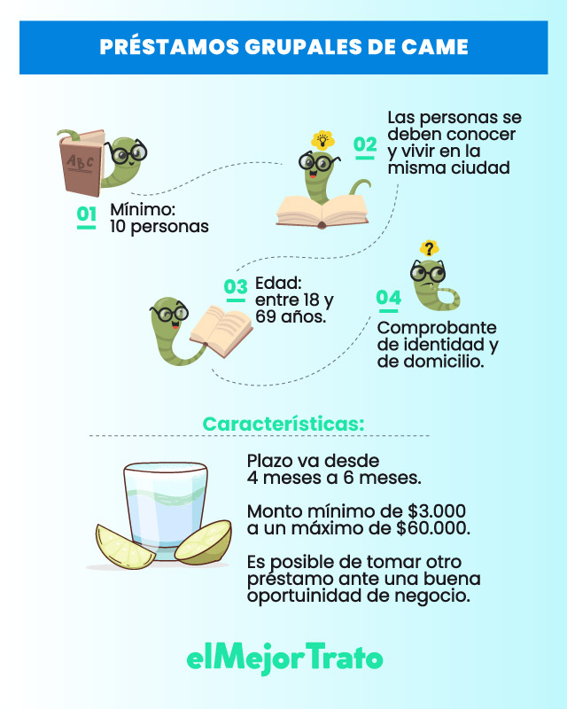 Préstamos Grupales | Solidario y en Efectivo | Came