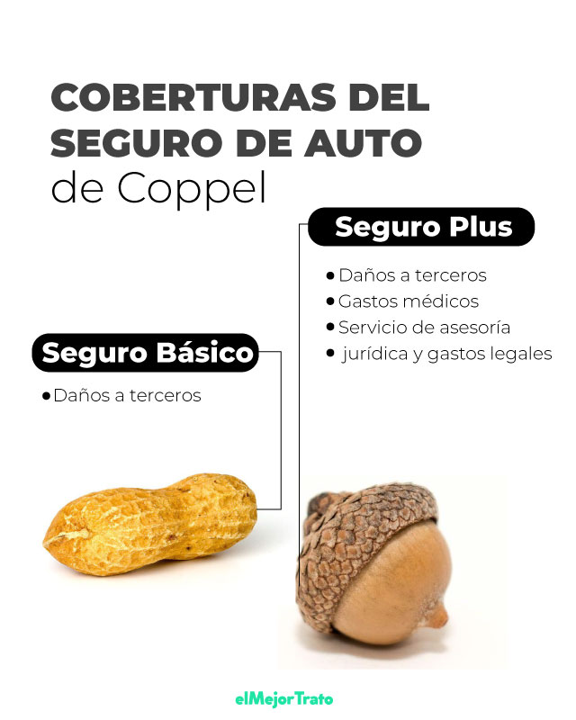 Seguro de Auto Coppel | OPINIONES | Cotiza
