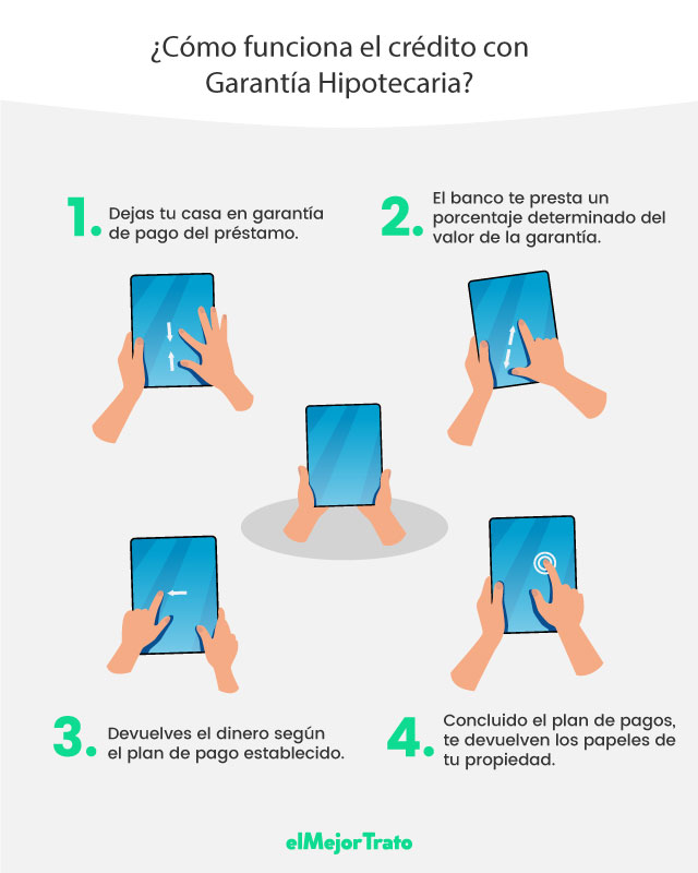 ¿Qué es una hipoteca inversa en México? – Bancos y ejemplos