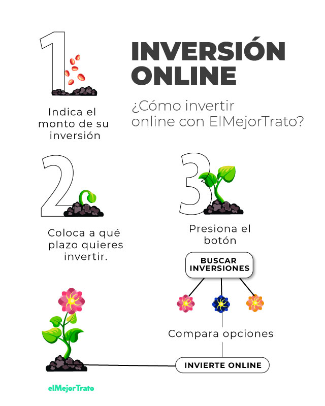 Kuspit vs GBM, que inversión es mejor. Descubrámoslo