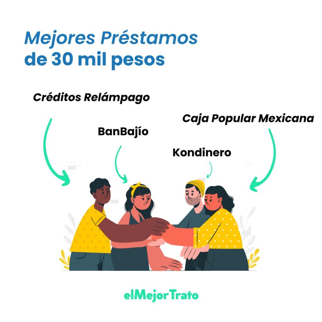 Los Mejores Préstamos de 30 mil Pesos