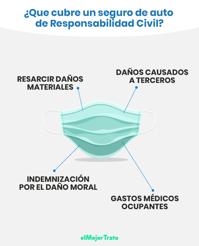 Seguro de responsabilidad civil contra terceros ¿Cómo funciona?