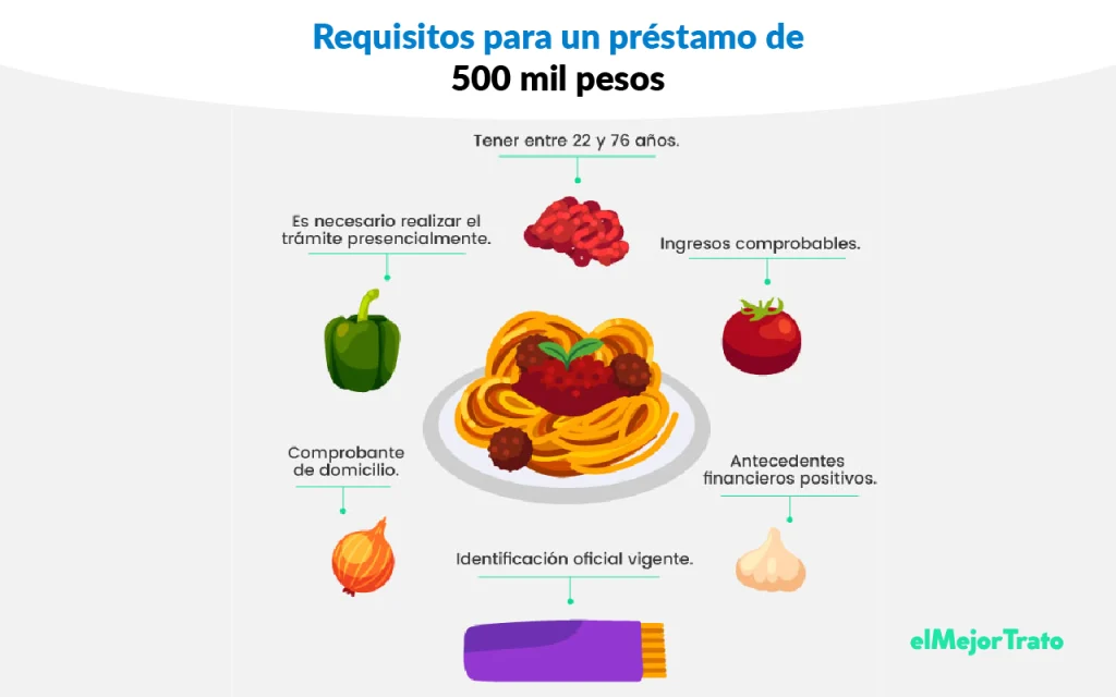 Los mejores préstamos de Dinero Online en México, consigue hasta 500 mil pesos