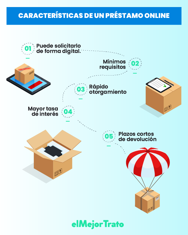 Simulador de Crédito Libre Inversión, el Mejor Trato Colombia