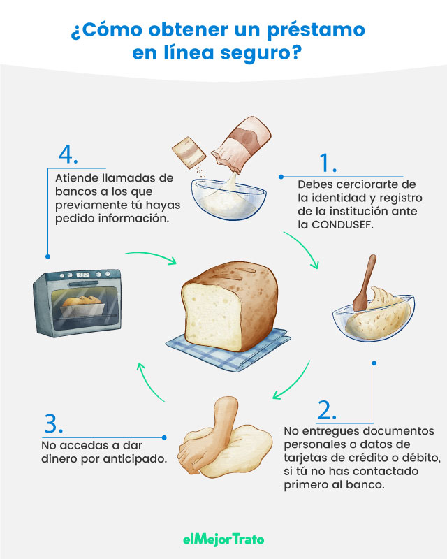 Préstamos AFIRME, cómo identificar un préstamo seguro