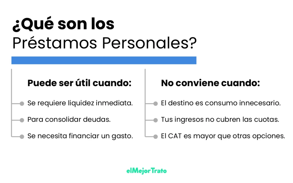 Préstamos para jóvenes del BBVA, qué son?