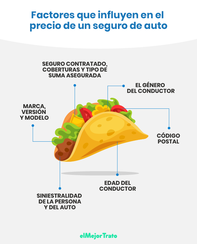 Lo que debes saber antes de realizar el cambio de propietario de un vehículo en Monterrey