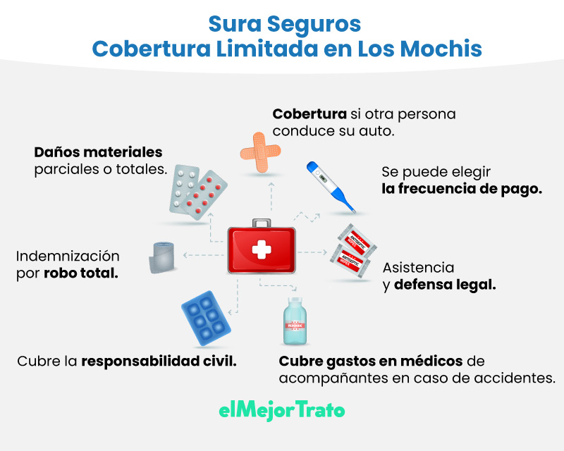 Seguros de autos en Sinaloa ¿Cuáles se recomiendan?