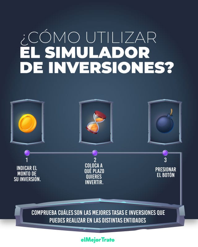 Comparador de Inversiones en México de El Mejor Trato